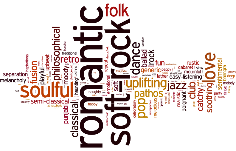Tag Cloud 2015