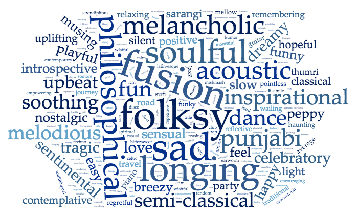 Tag Cloud 2017